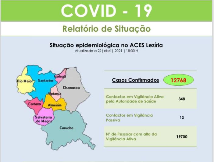covid leziria aces 22 4