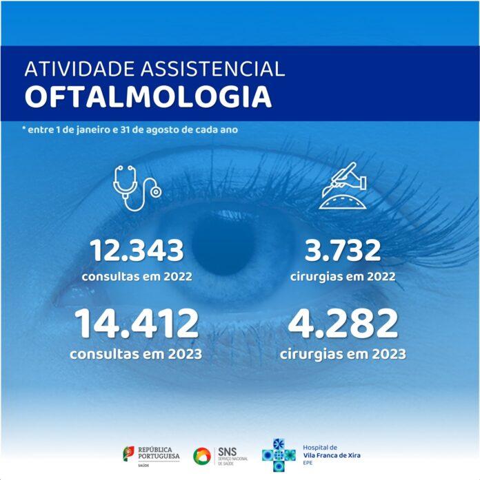 quadro atividade oftalmologia hvfx 2023