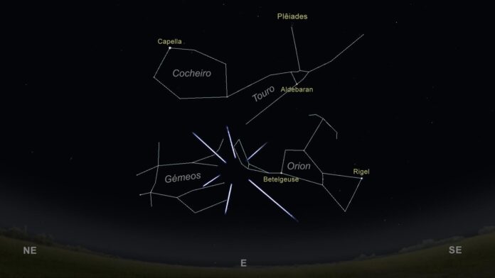 Figura 1: O céu virado a Este, à uma da manhã do dia 23 de outubro 2023, com indicação do radiante da chuva de meteoros das Oriónidas. (Imagem: Ricardo Cardoso Reis /Stellarium)
